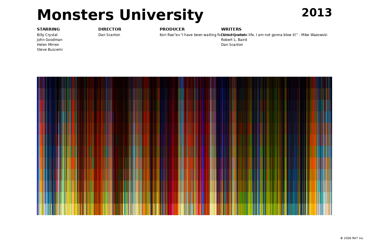 Poster preview for Monsters University
